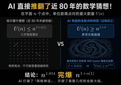 OpenAI 署名的数学手稿首页截图