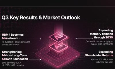 SK 海力士 3Q26 业绩展望信息图：HBM4 主力化、内存需求扩张至 2030