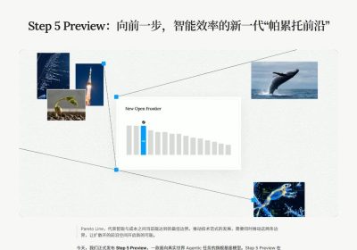阶跃星辰官方发布页主视觉：Step 5 Preview 与 44 分智能指数柱状图
