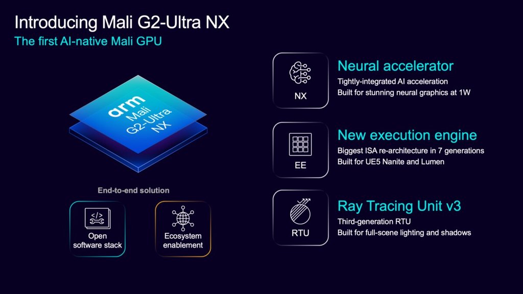 Arm 发布首个 AI 原生计算底座:手机 GPU 开始自带神经网络了