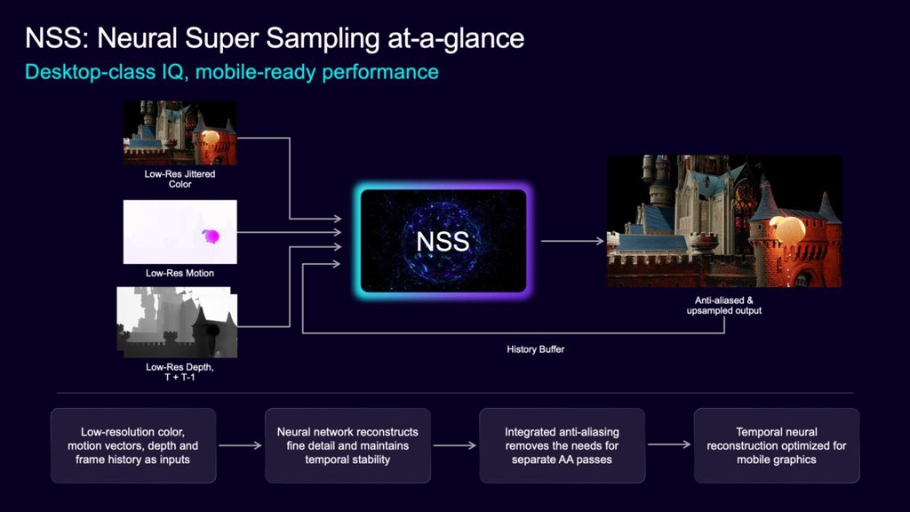 Arm 发布首个 AI 原生计算底座:手机 GPU 开始自带神经网络了