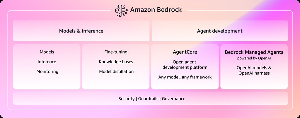 月之暗面把 Kimi K3 摆上了 Amazon Bedrock:国产大模型开始按「分成」进云