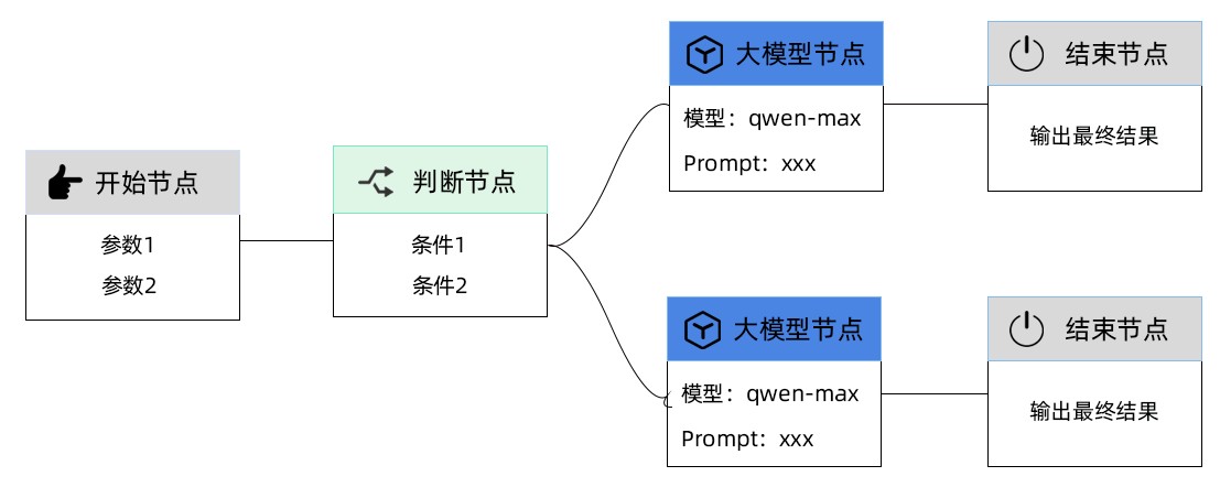 云栖大会首日:Qwen4 开训,千问把训练成本压下去近九成
