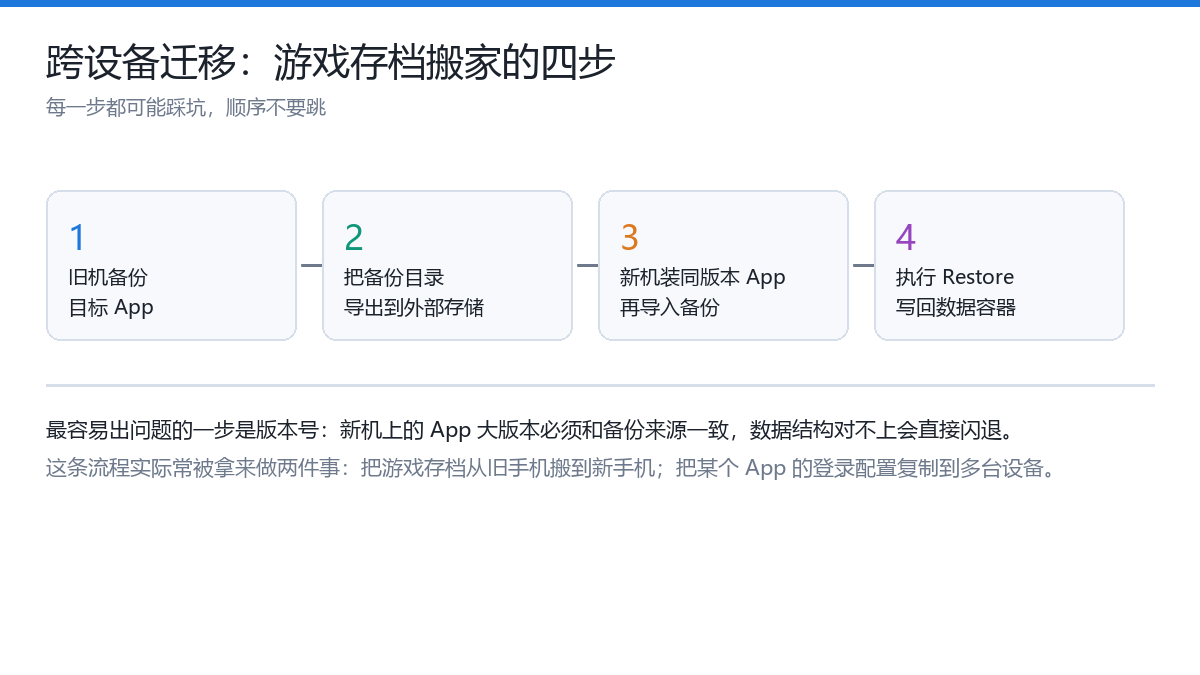 越狱后最该装的一个工具:Apps Manager 备份、恢复与清空应用数据完整教程