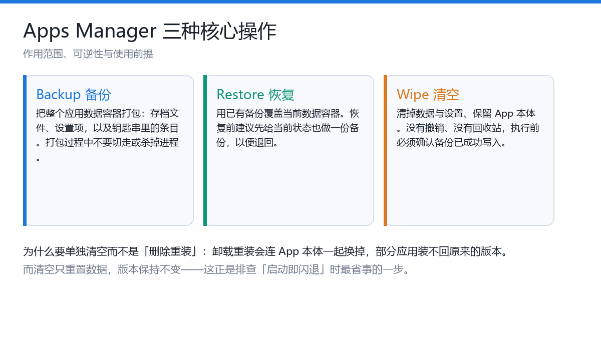 越狱后最该装的一个工具:Apps Manager 备份、恢复与清空应用数据完整教程