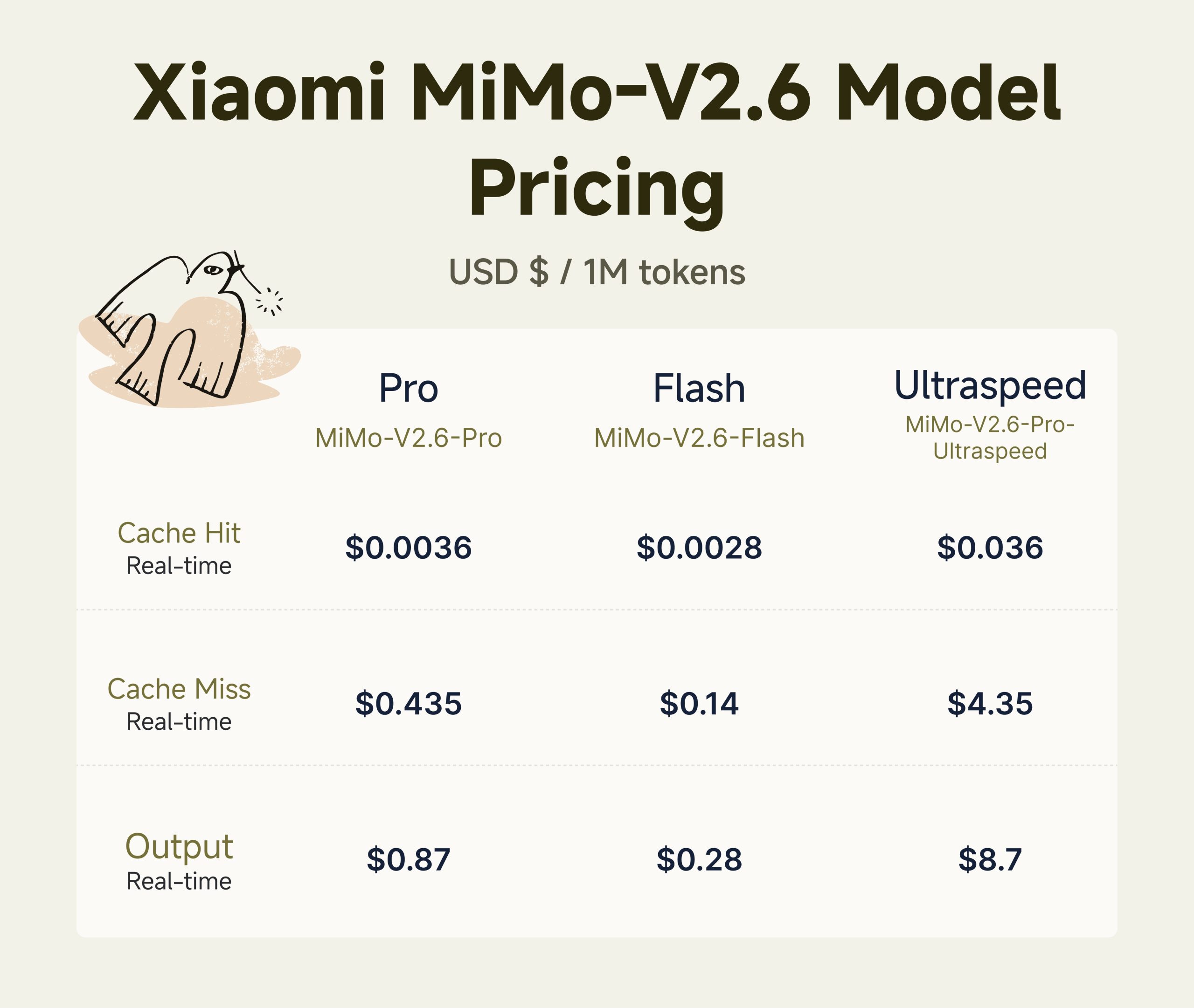 小米把 MiMo-V2.6 全量开源:6 天在线强化学习、约 75 万条轨迹,Pro 版冲上最强开源模型