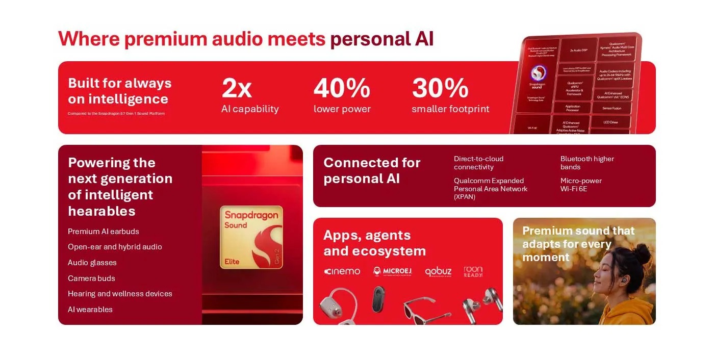 高通发布 Snapdragon Sound Elite Gen 2:耳机开始自己判断环境,AI 性能翻倍、功耗降四成还能塞进更小的机身