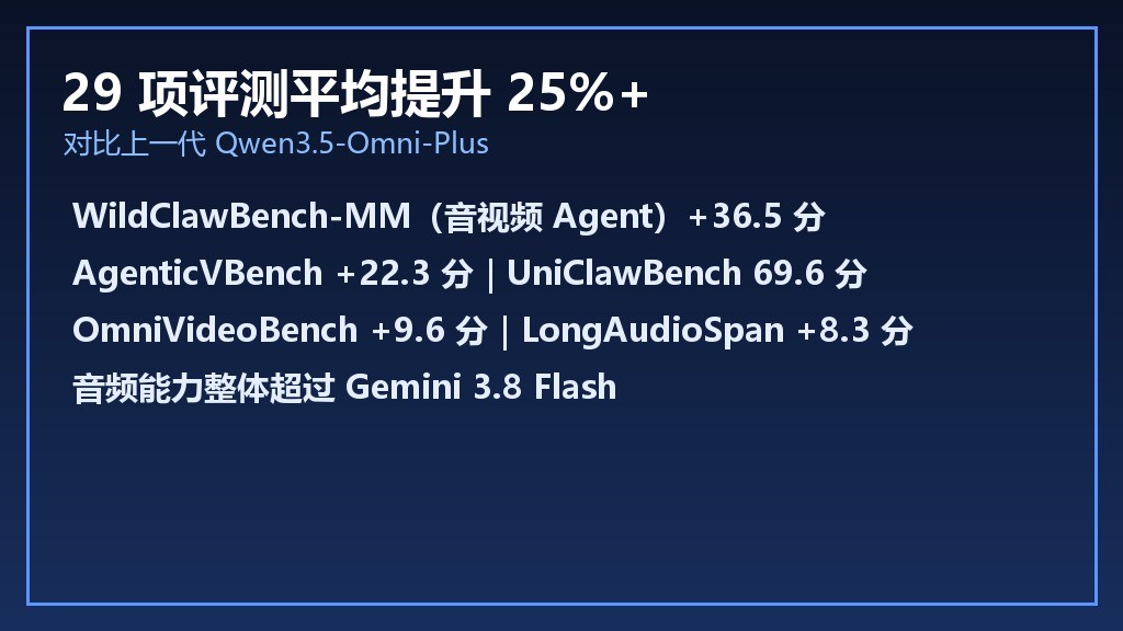 阿里千问上线 Qwen3.8-Omni-Flash:文本图像音频视频直接喂,音视频 API 便宜了 93%