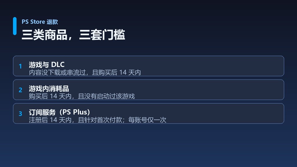 PS Store 三类商品的退款条件对照