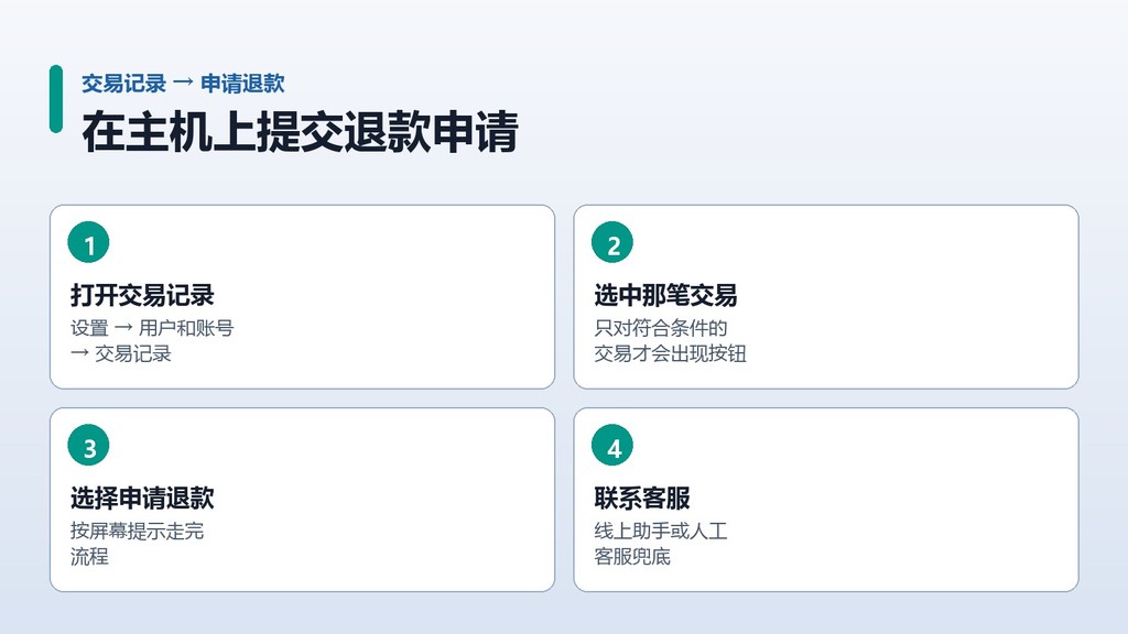 在 PS5 上提交退款申请的步骤