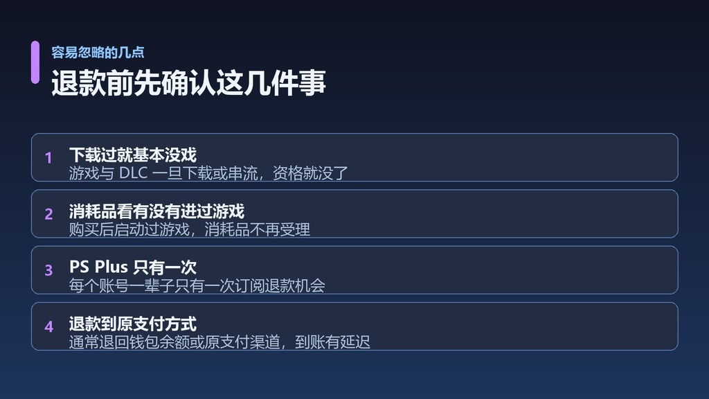 申请 PS Store 退款前需要确认的几点
