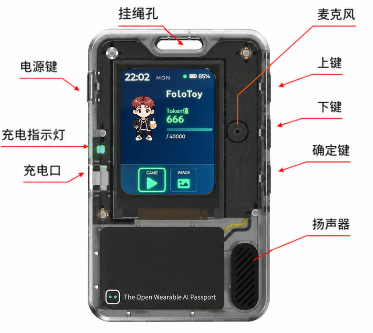 AI Passport 按键布局标注图