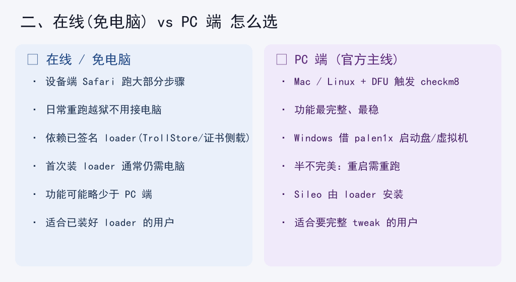在线免电脑与 PC 端两种 palera1n 越狱方式对比
