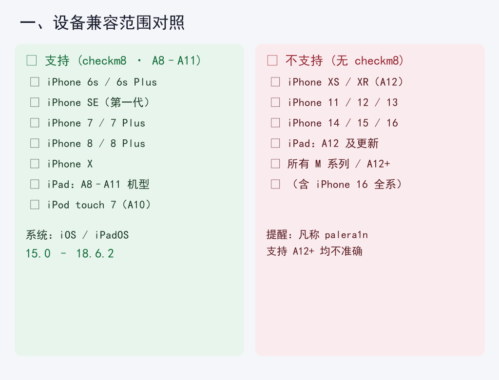 Palera1n 设备兼容对照:A8–A11 支持,A12+ 不支持