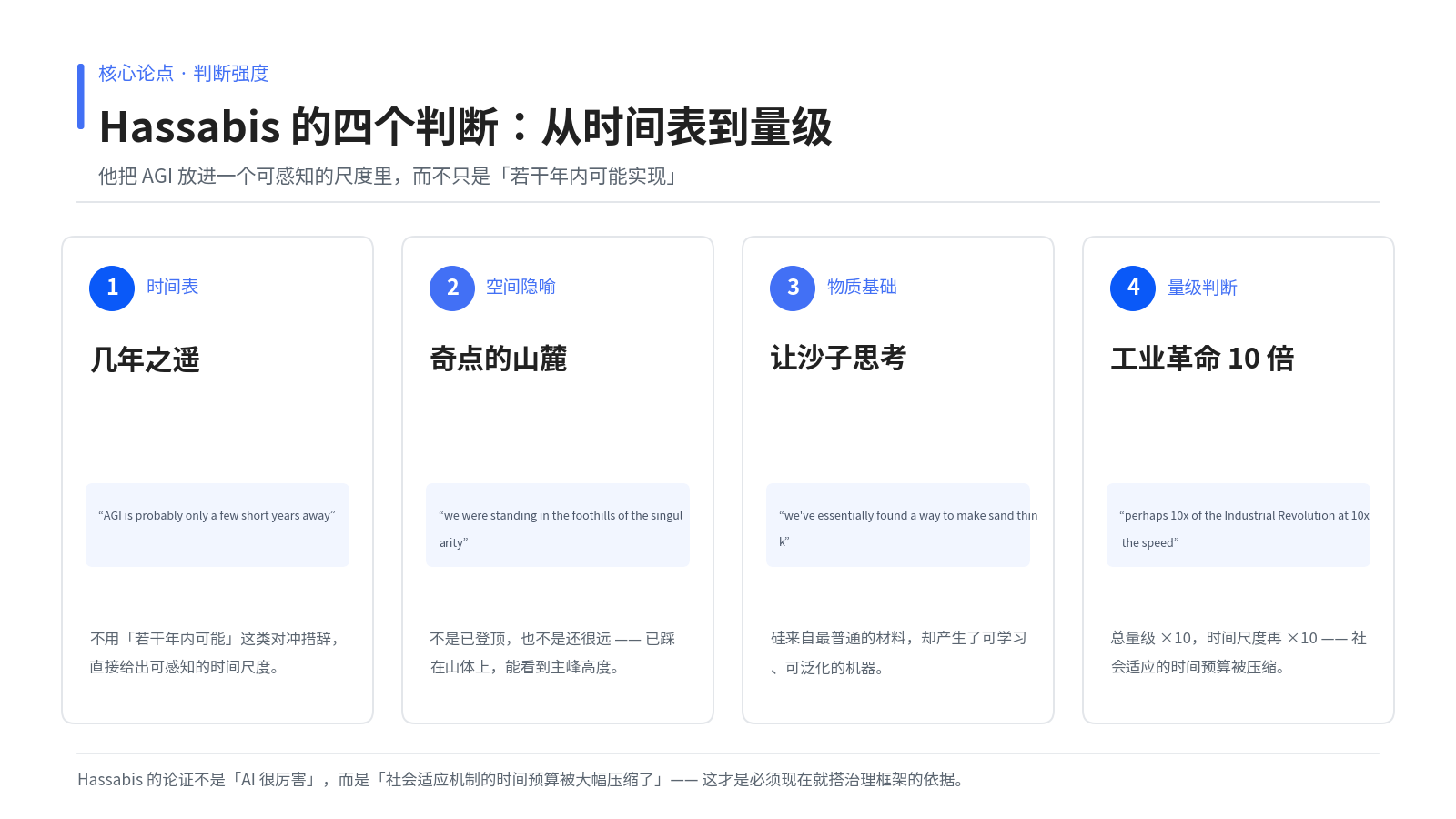 Hassabis 的四个关键判断：从 AGI 时间表到工业革命的 10 倍量级