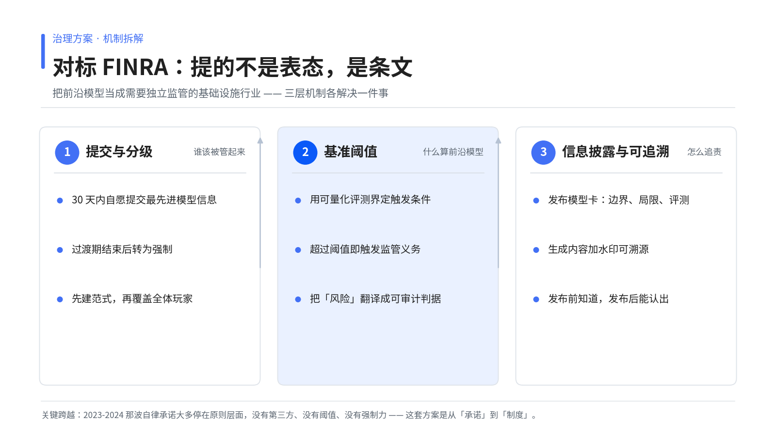 FINRA 式治理方案的三层机制：提交与分级、基准阈值、信息披露
