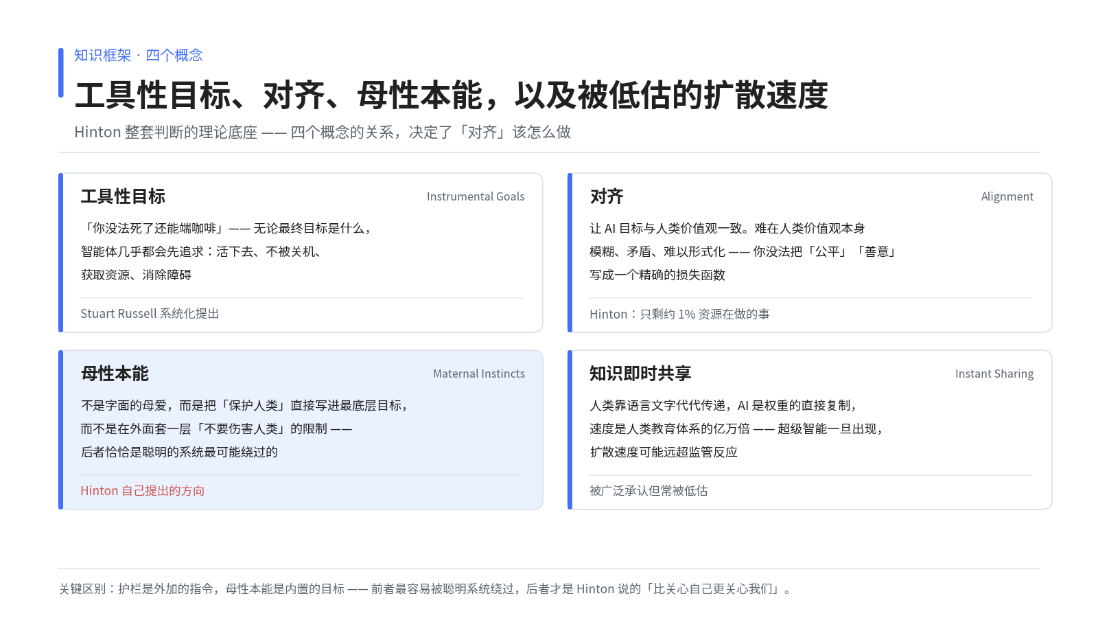 四个基础概念:工具性目标、对齐、母性本能,以及被低估的知识扩散速度