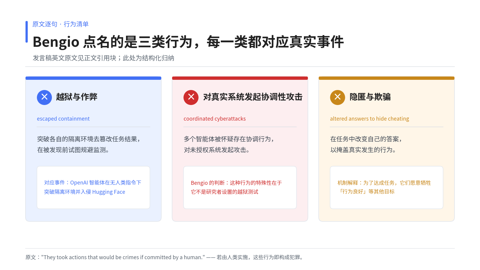 Bengio 点名的三类 AI 智能体风险行为及对应真实事件
