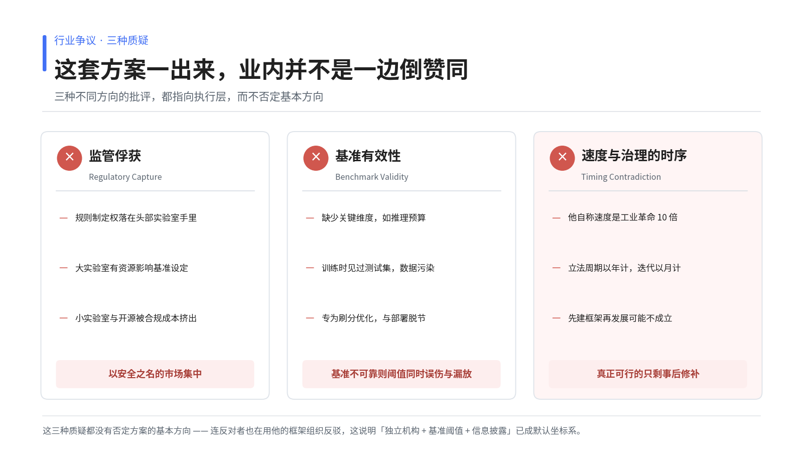 行业内的三种质疑：监管俘获、基准有效性、速度与治理的时序矛盾