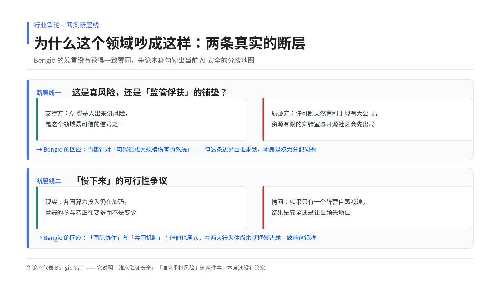 AI 安全领域两条断层线：监管俘获之争与慢下来的可行性争议