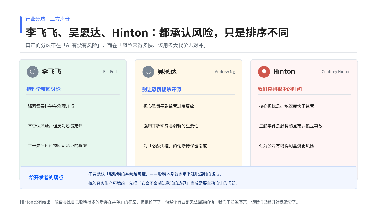 李飞飞、吴恩达、Hinton 三方声音:都承认风险,只是对紧迫性与对策的排序不同