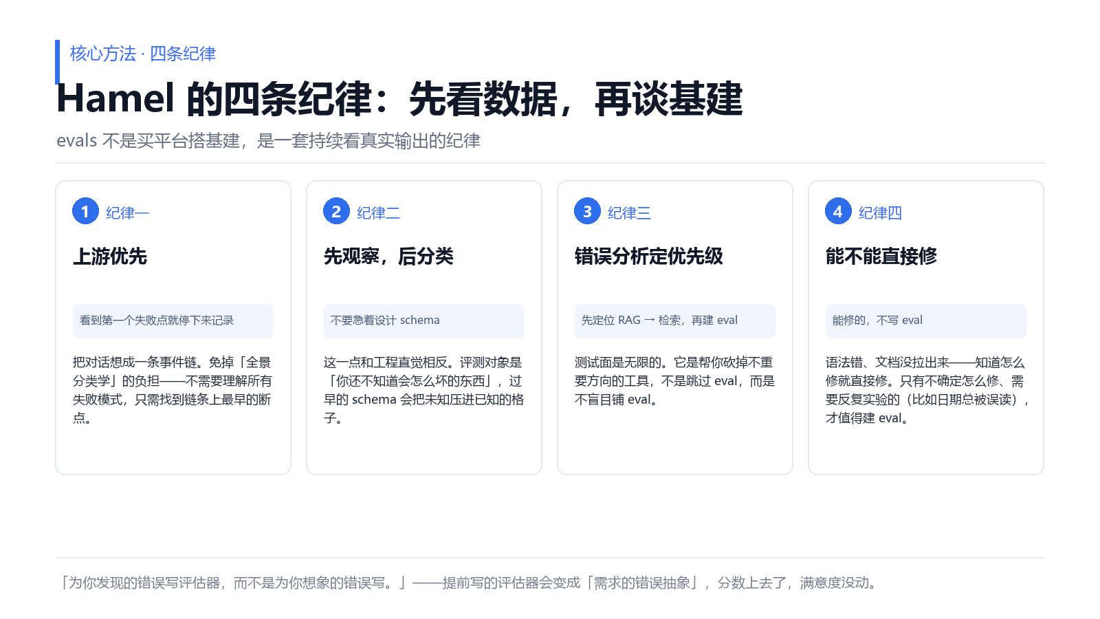 Hamel Husain 的四条评测纪律