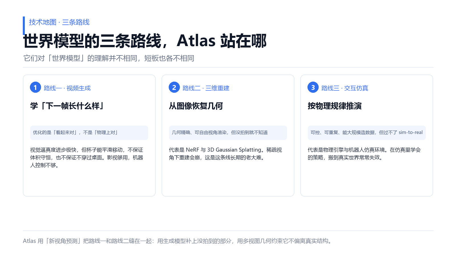 世界模型三条技术路线对比