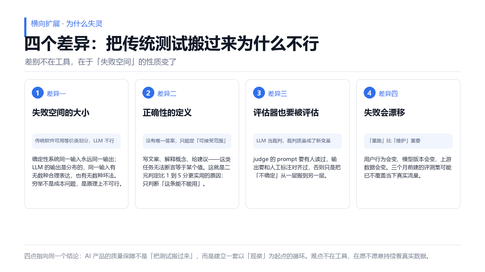 LLM 评测与传统软件测试的四个差异
