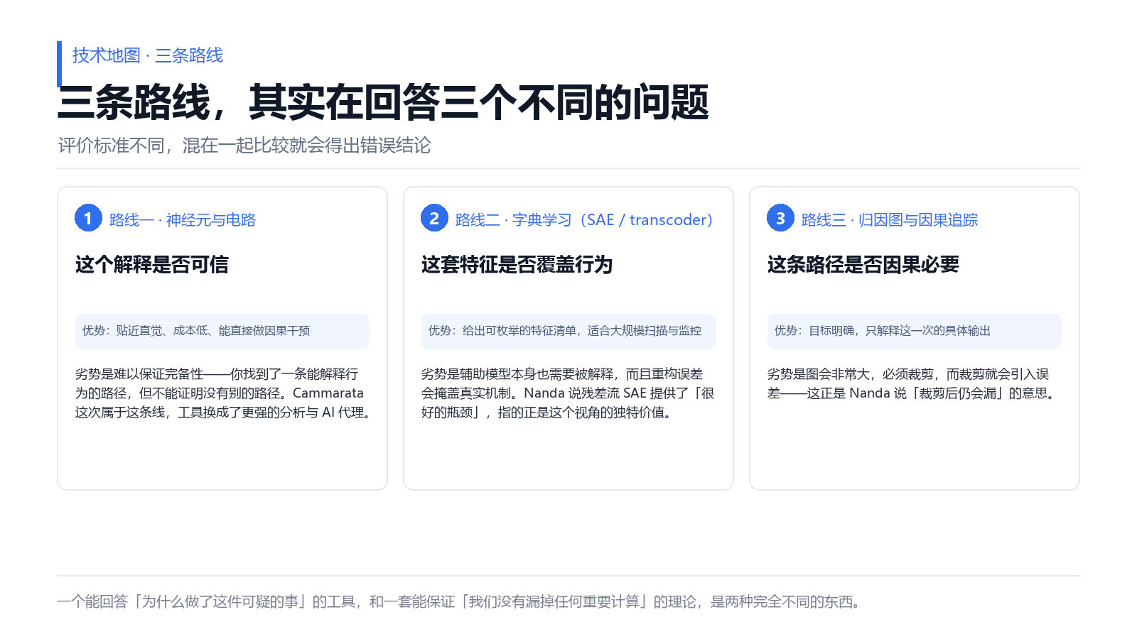 可解释性研究的三种技术路线