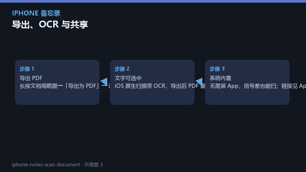 iphone-notes-scan-document-3