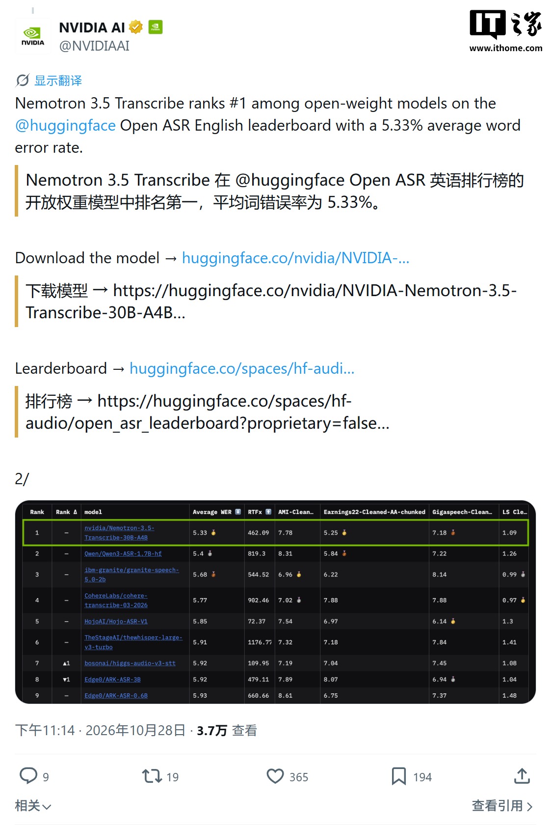 Nemotron 3.5 Transcribe 登顶 Hugging Face Open ASR 榜单官方公告与成绩表