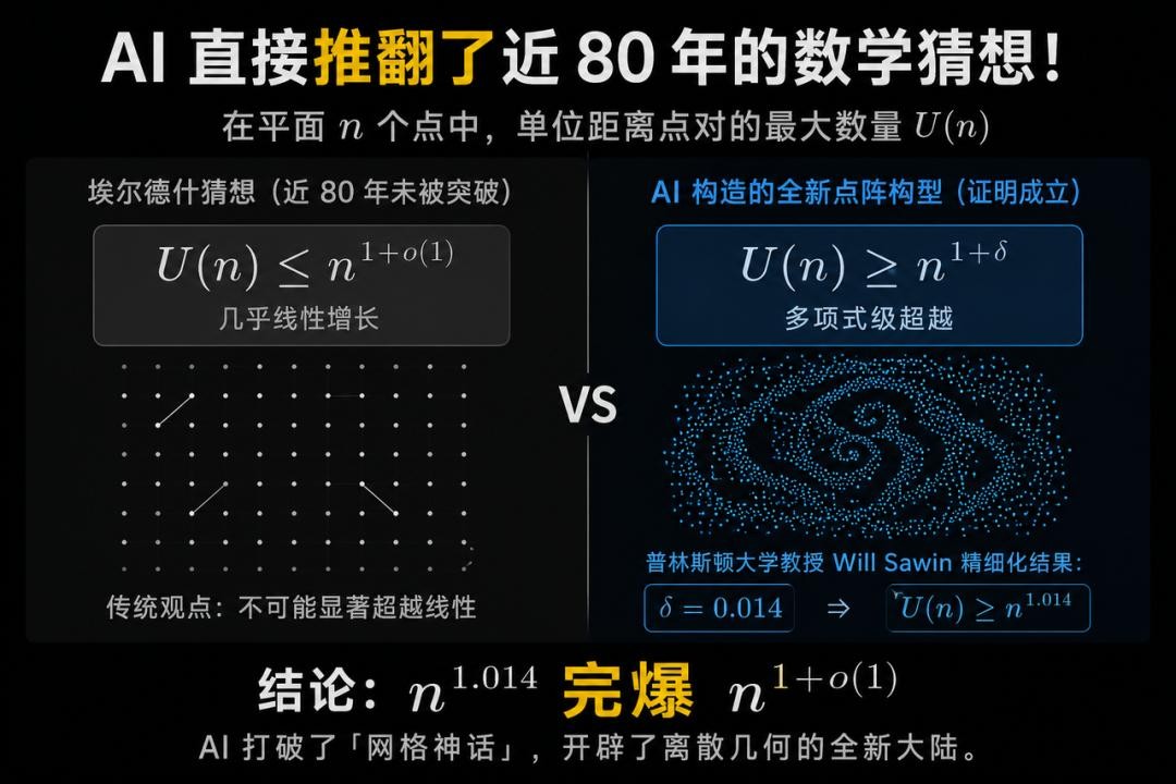 OpenAI 署名的数学手稿首页截图