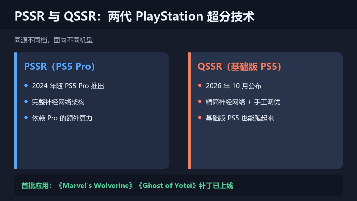 自绘 PSSR 与 QSSR 对比示意图