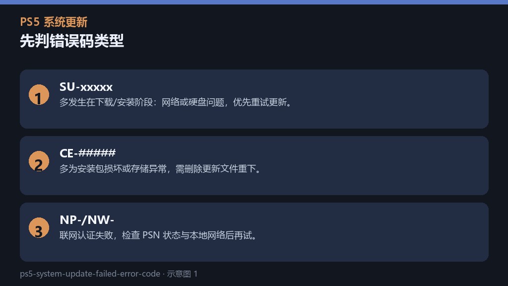 ps5-system-update-failed-error-code-1