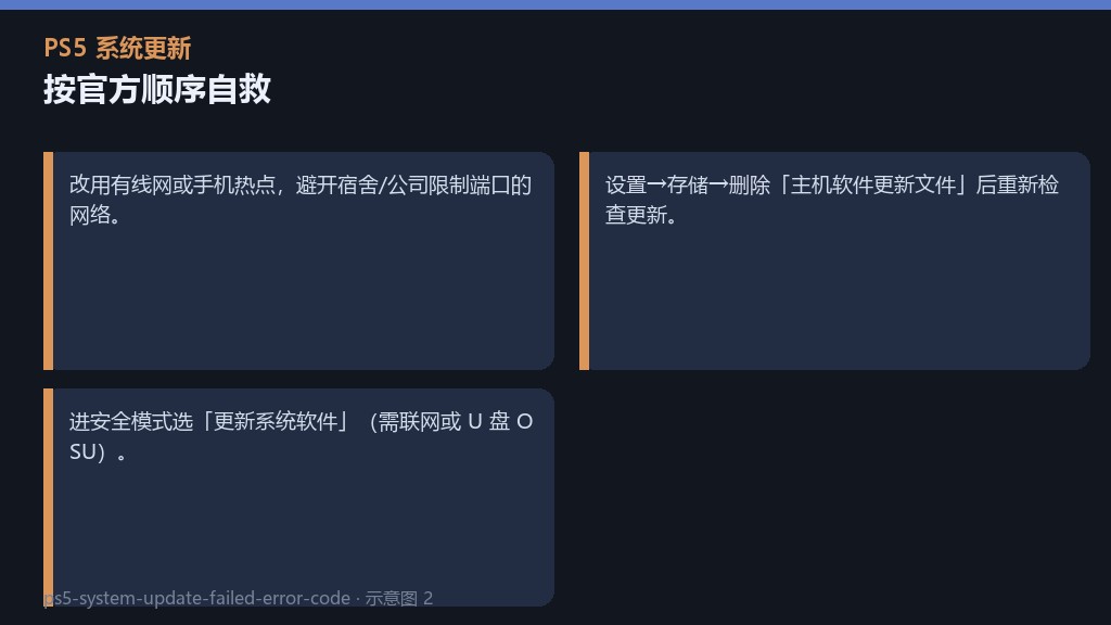 ps5-system-update-failed-error-code-2