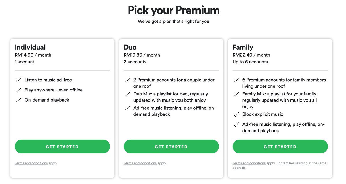 Spotify 各档套餐对比页面